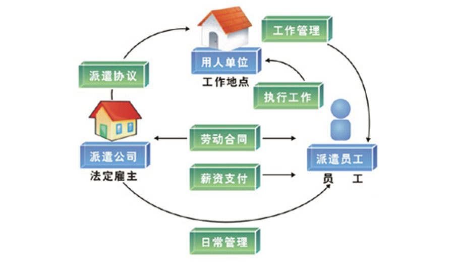 君九企業(yè)靈活就業(yè)